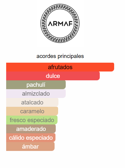 Odyssey Candee Armaf