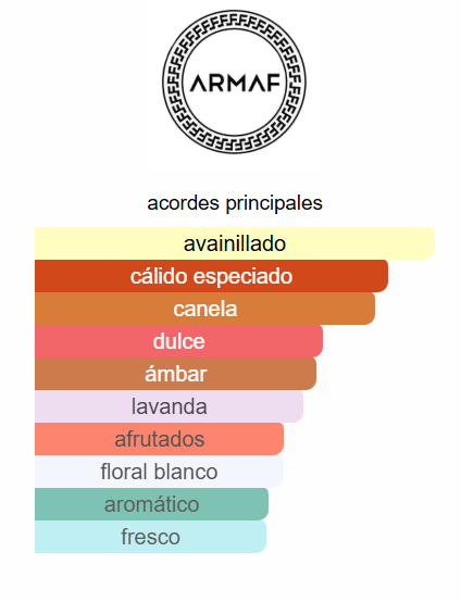 Odyssey Spectra Armaf